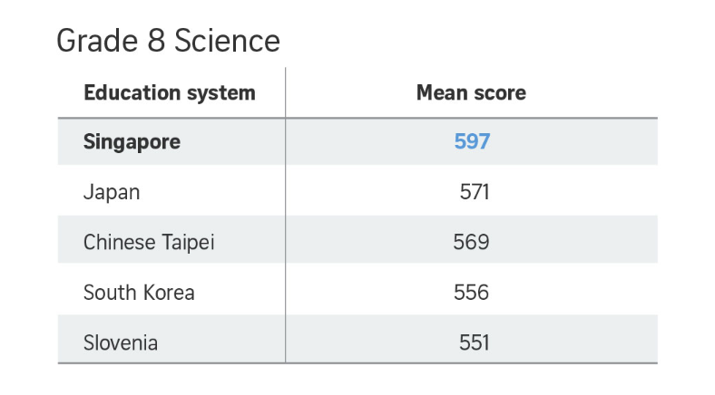 singapore math science test 3