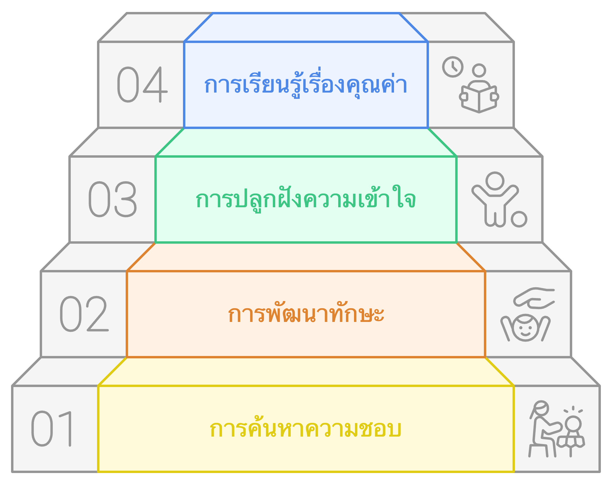 เสาหลัก Ikigai สำหรับเด็ก - visual selection เสาหลัก Ikigai สำหรับเด็ก
